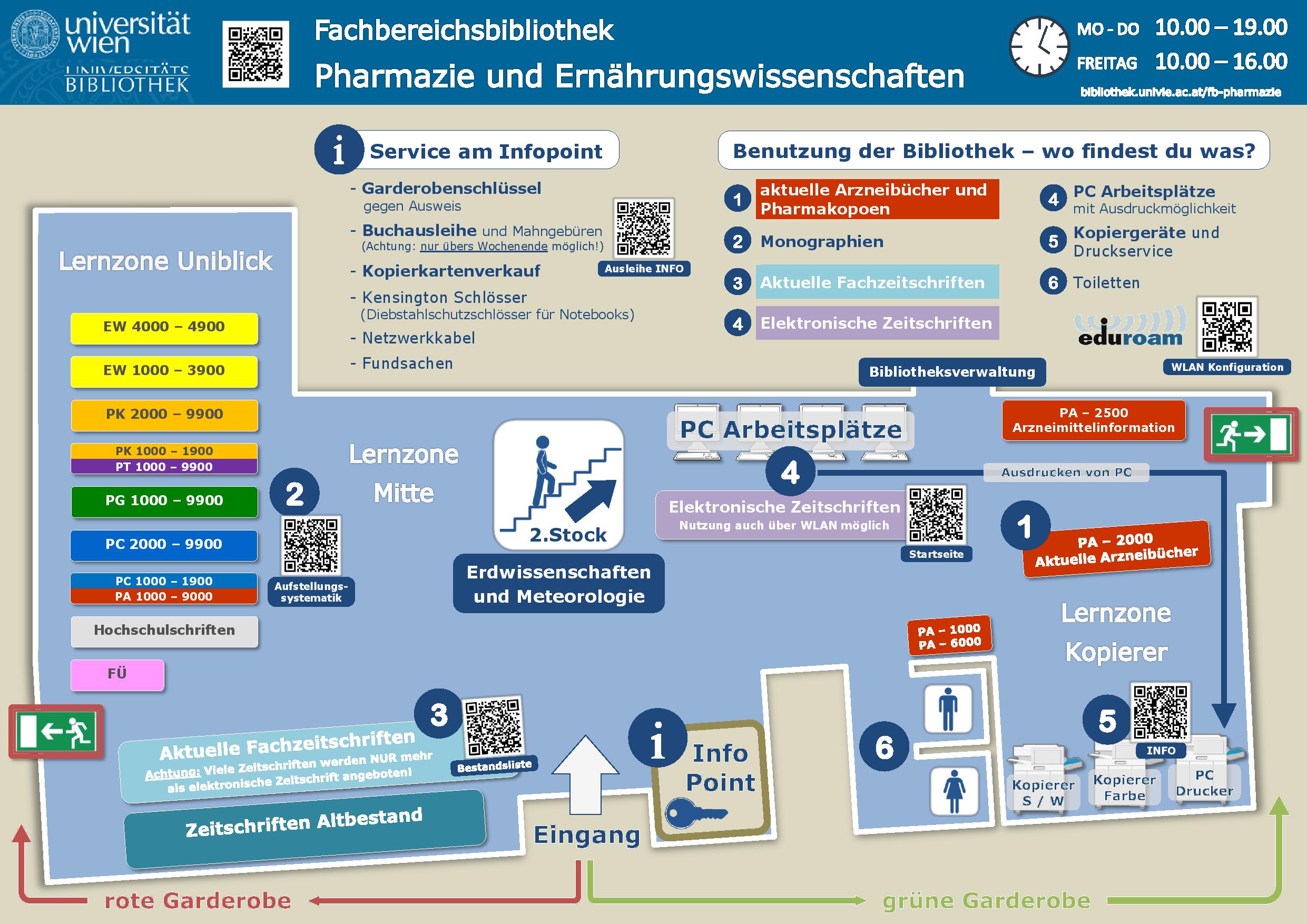 Bibliotheksplan